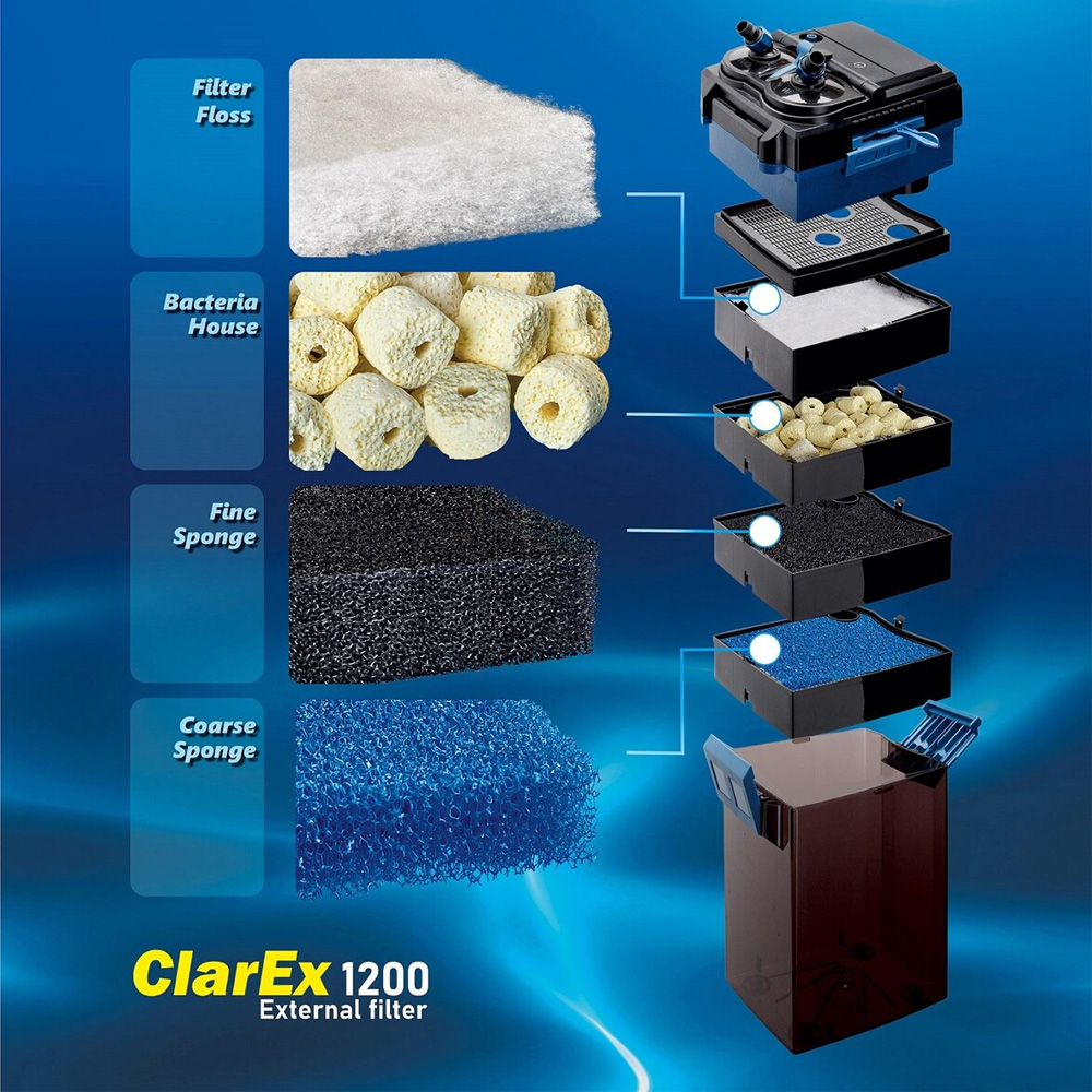 Filtr Zewnętrzny Kubełkowy ClarEx 1200l/h do Akwarium 300-500L Cichy